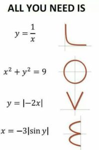 Love Formula